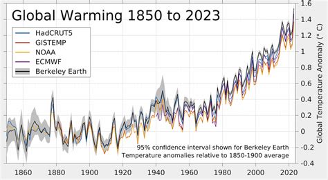 gidapp august 2023|Reporting on the State of the Climate in 2023 .